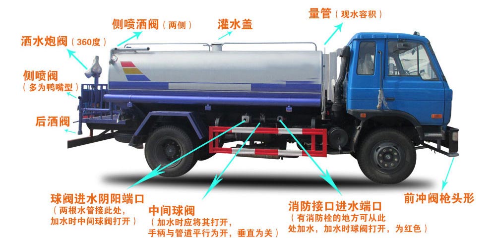  新品東風福瑞卡5方灑水車結構圖